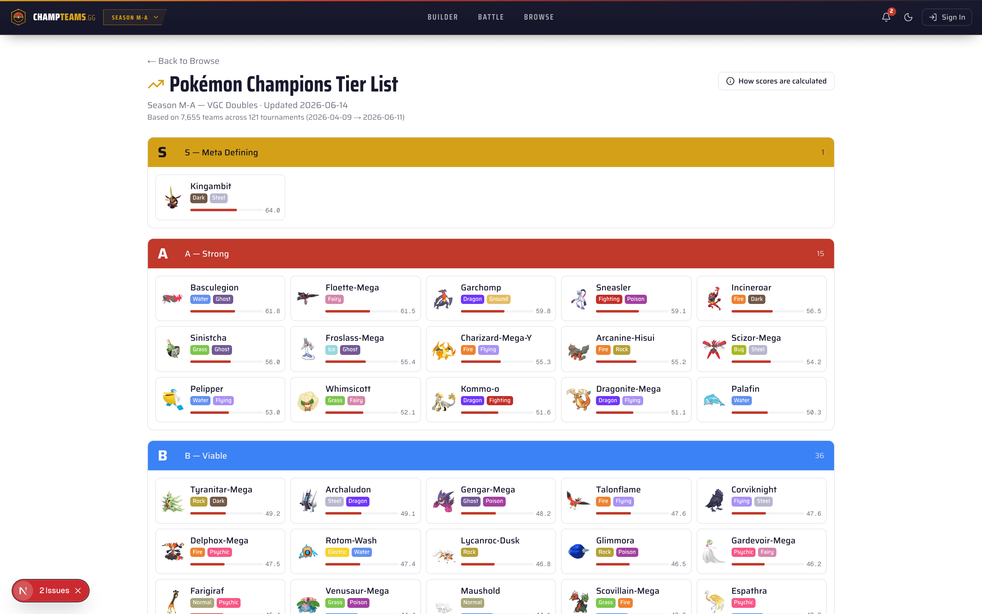 Pokémon Champions tier list page ranking every legal Pokémon from S to D with per-mon meta scores, type tags, and tournament team counts