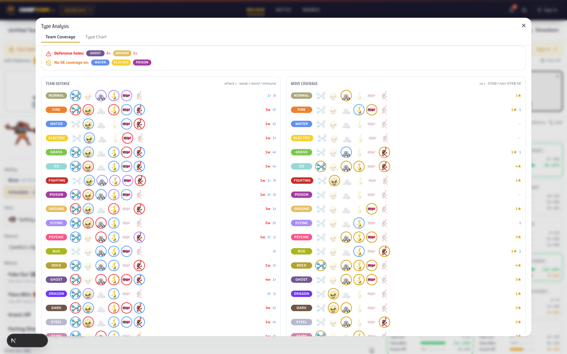 Type analysis modal showing team defensive resistances and STAB coverage against all eighteen types