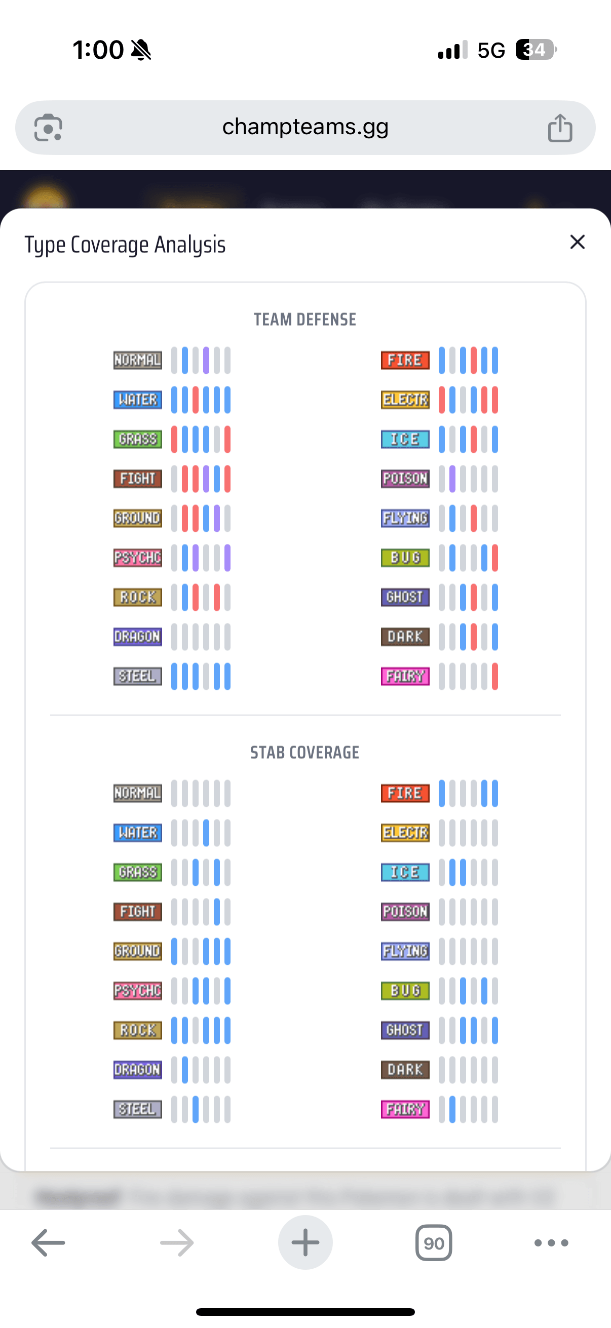 Type coverage analysis showing team defense and STAB coverage across all 18 types