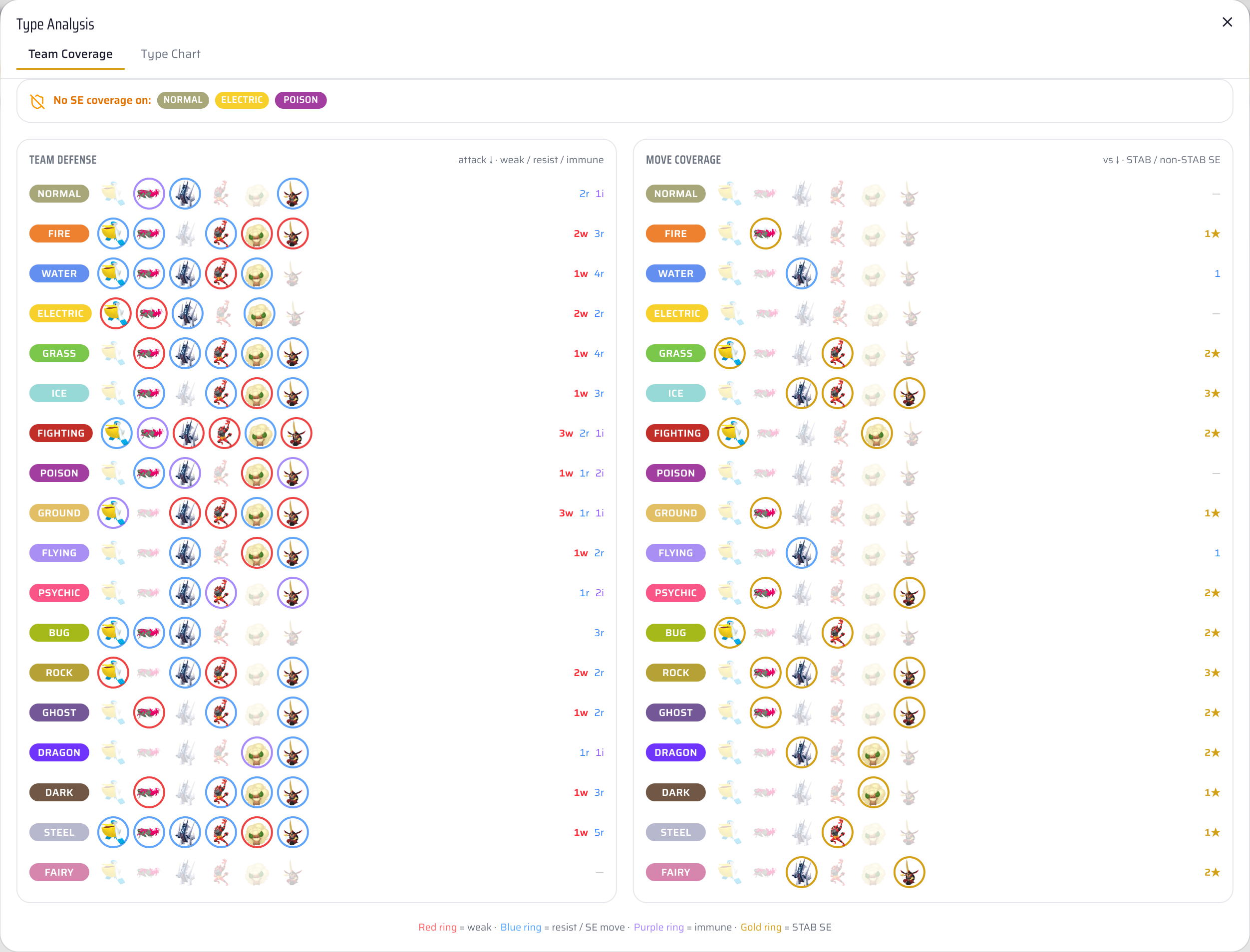 ChampTeams team builder type-coverage grid for a Reg M-B team, showing team defensive weaknesses and offensive move coverage across all 18 Pokémon types