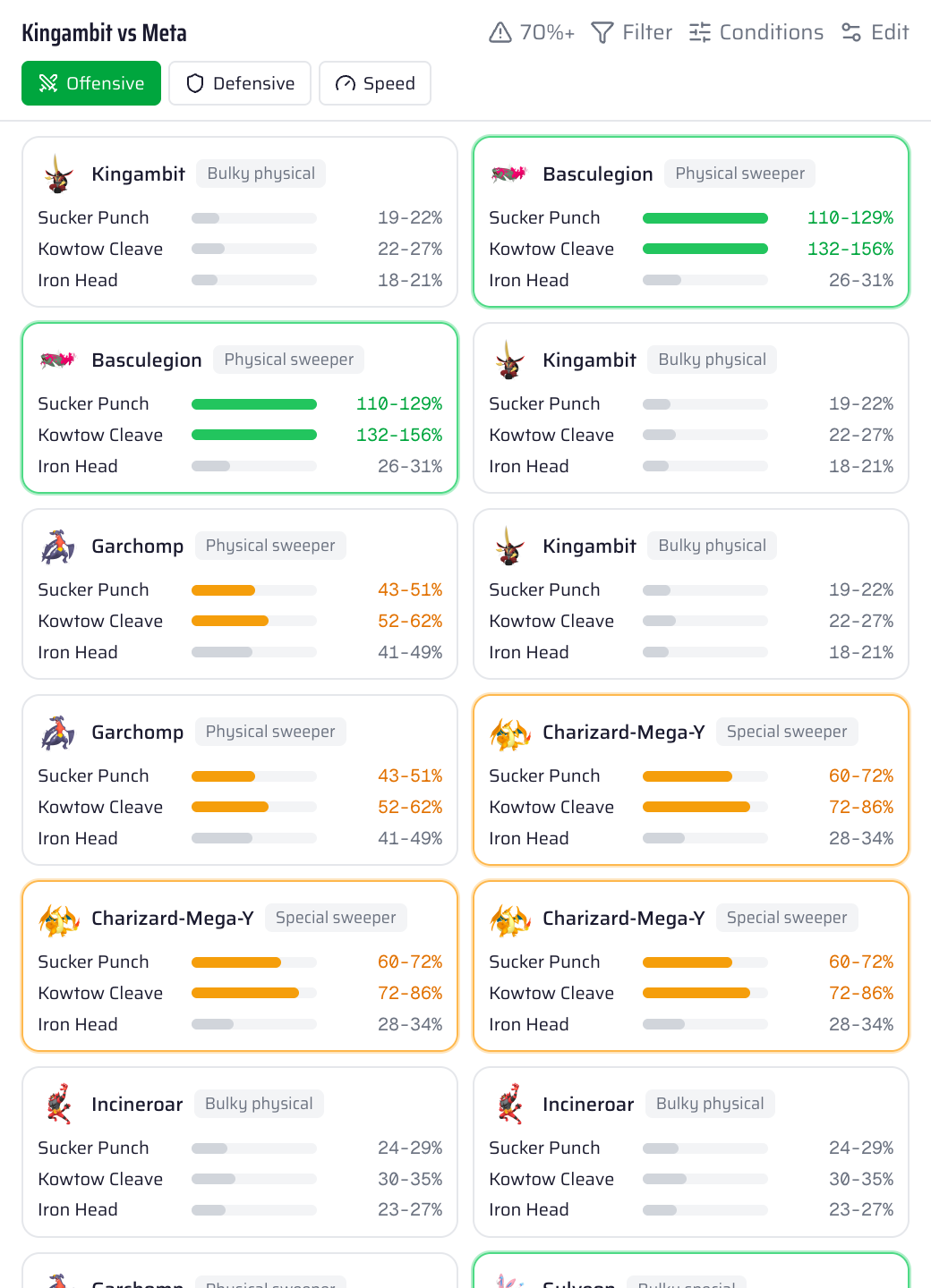ChampTeams builder damage calculator showing a Kingambit’s moves rolled against the Reg M-B meta, with per-move damage percentages and OHKO / 2HKO ranges colour-coded