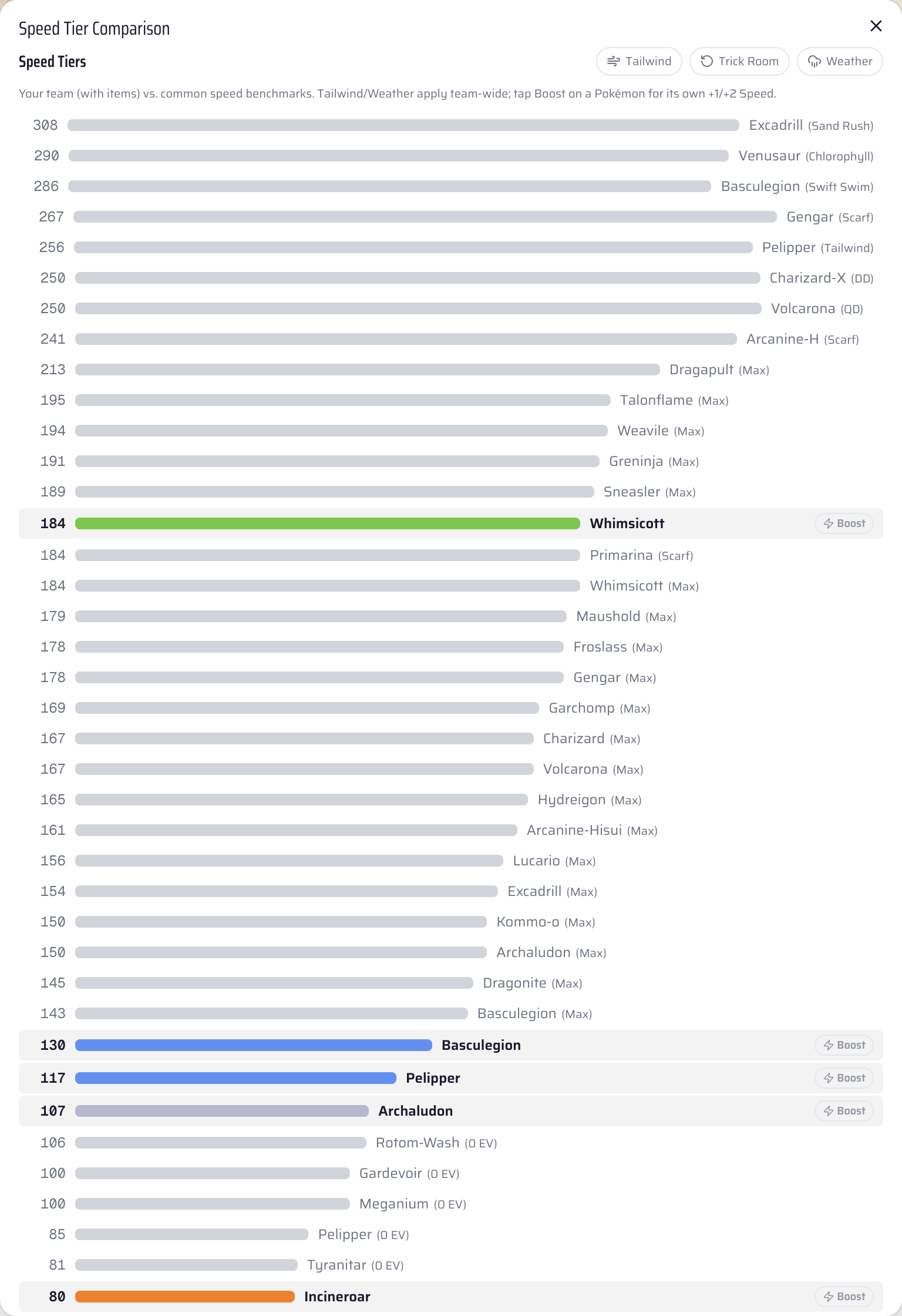 ChampTeams builder speed-tier chart placing a Reg M-B team’s Pokémon (highlighted bars) against the format’s key Speed benchmarks at Level 50, with Tailwind, Trick Room and weather toggles