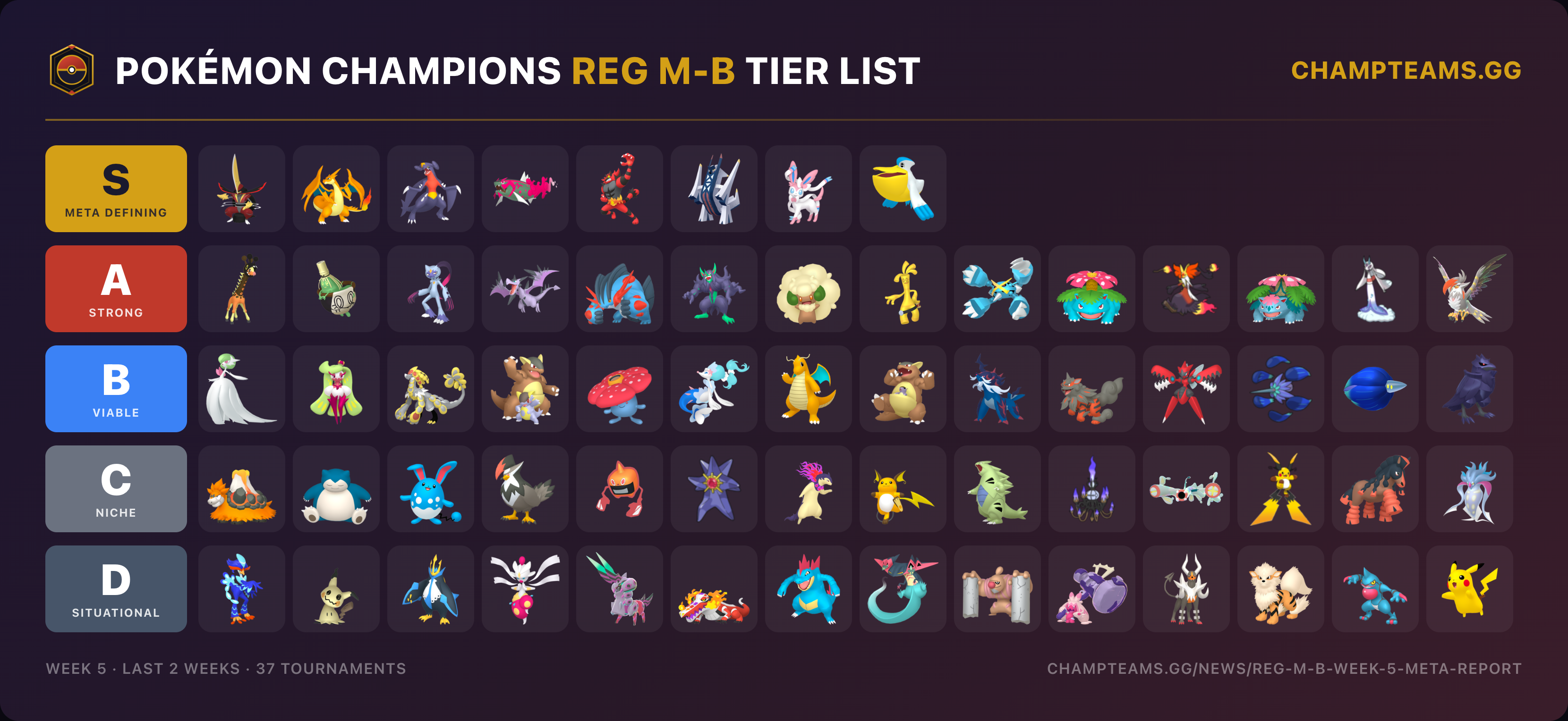 Pokémon Champions Reg M-B data-driven tier list, Week 5, last two weeks