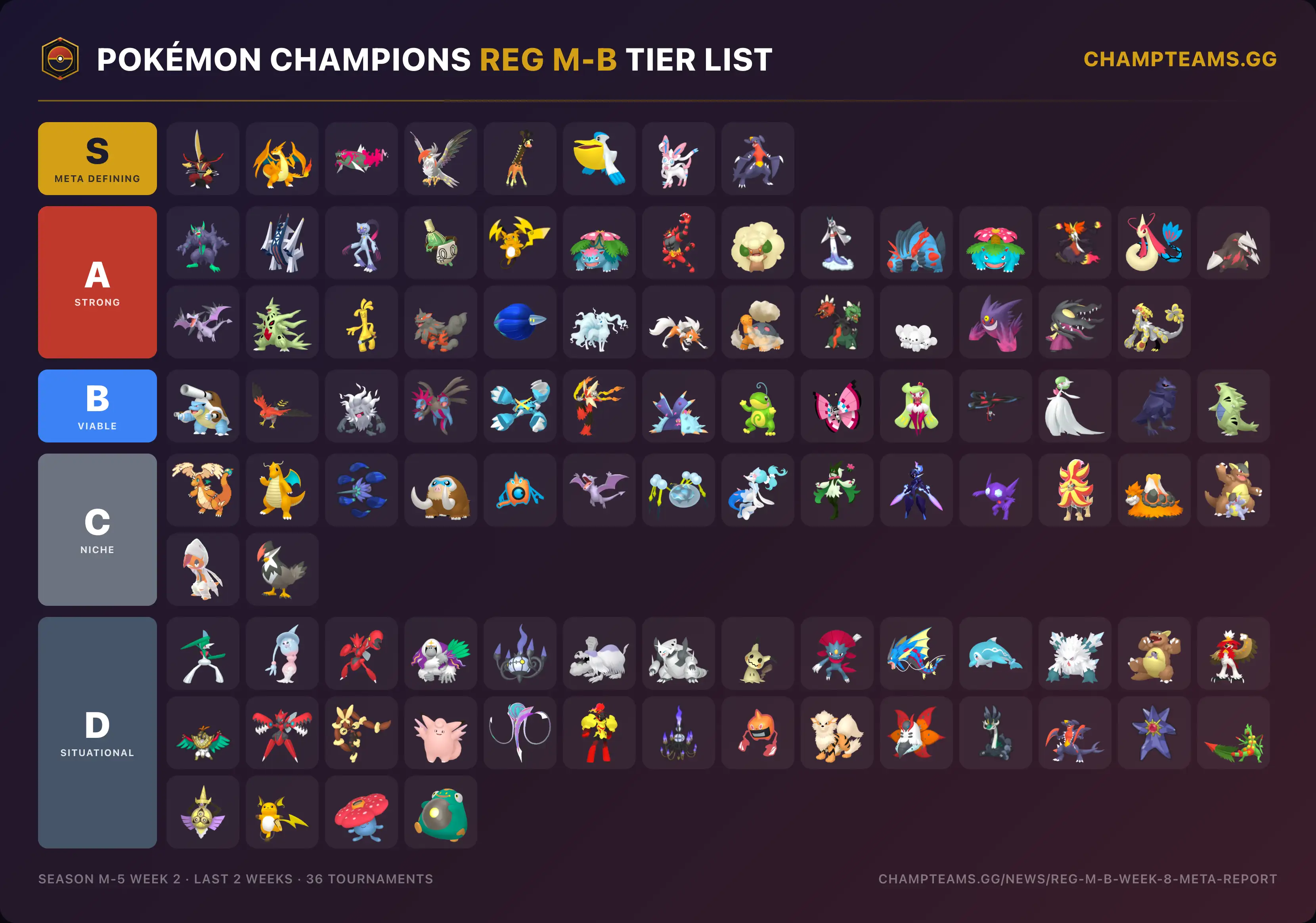 Pokémon Champions Reg M-B data-driven tier list, Season M-5 Week 2