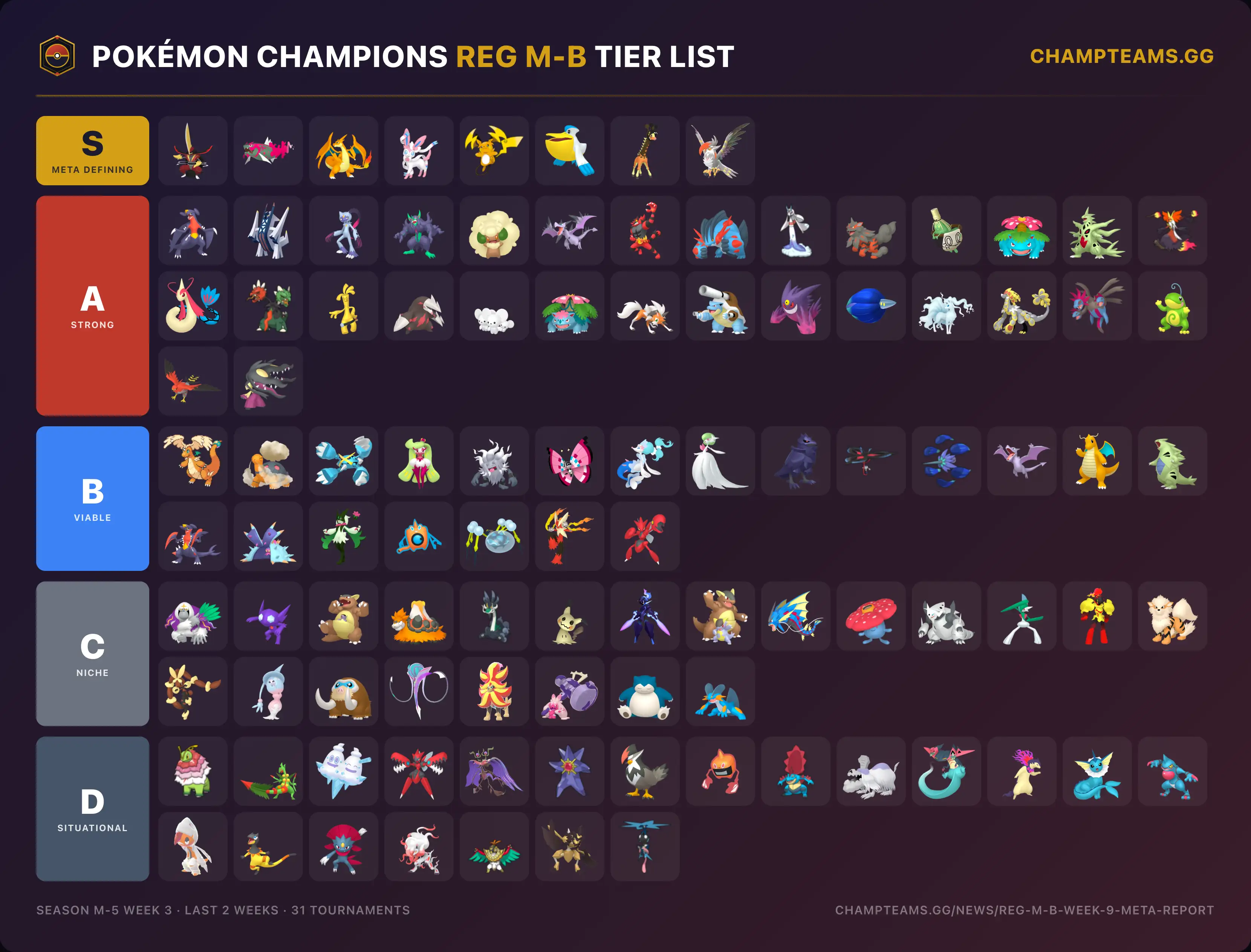 Pokémon Champions Reg M-B data-driven tier list, Season M-5 Week 3