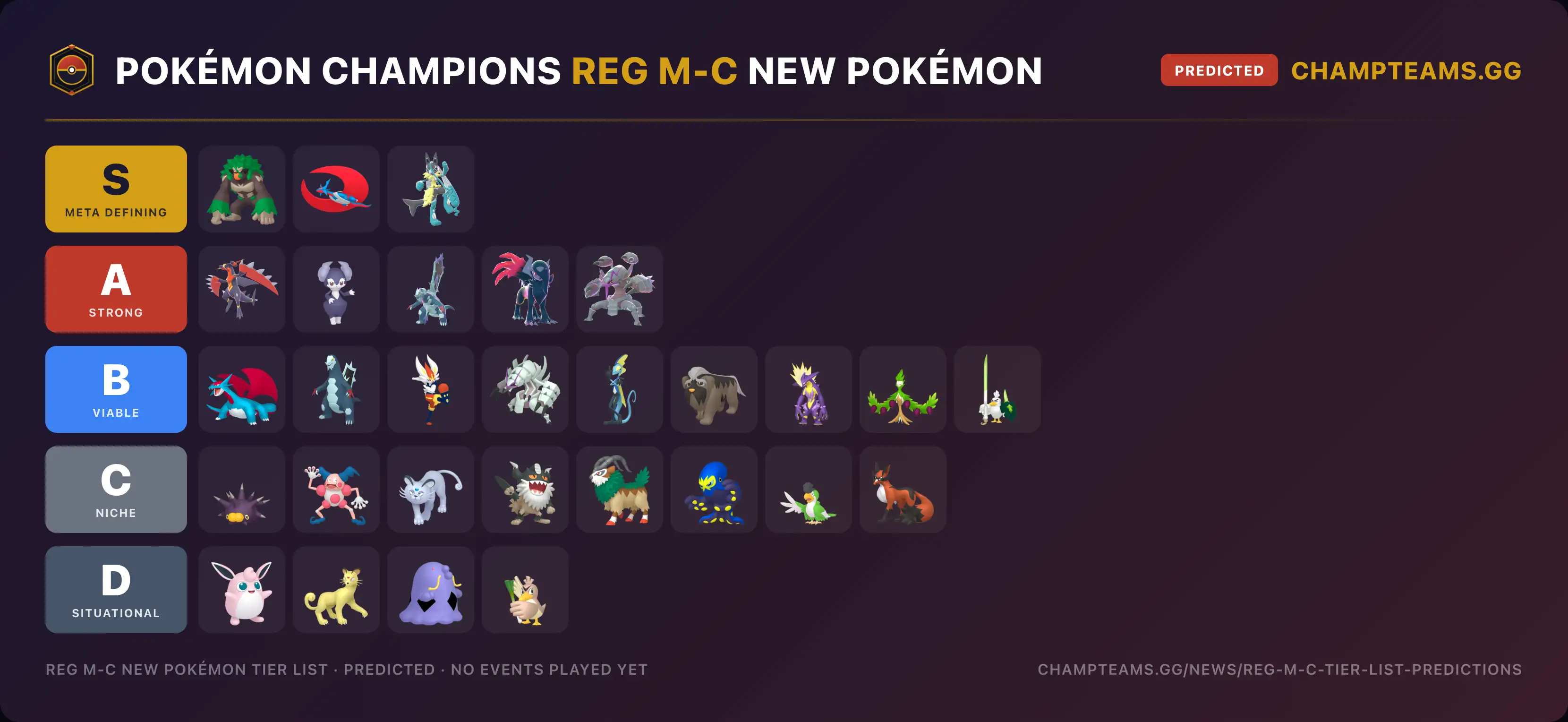 Reg M-C new Pokémon tier list, predicted