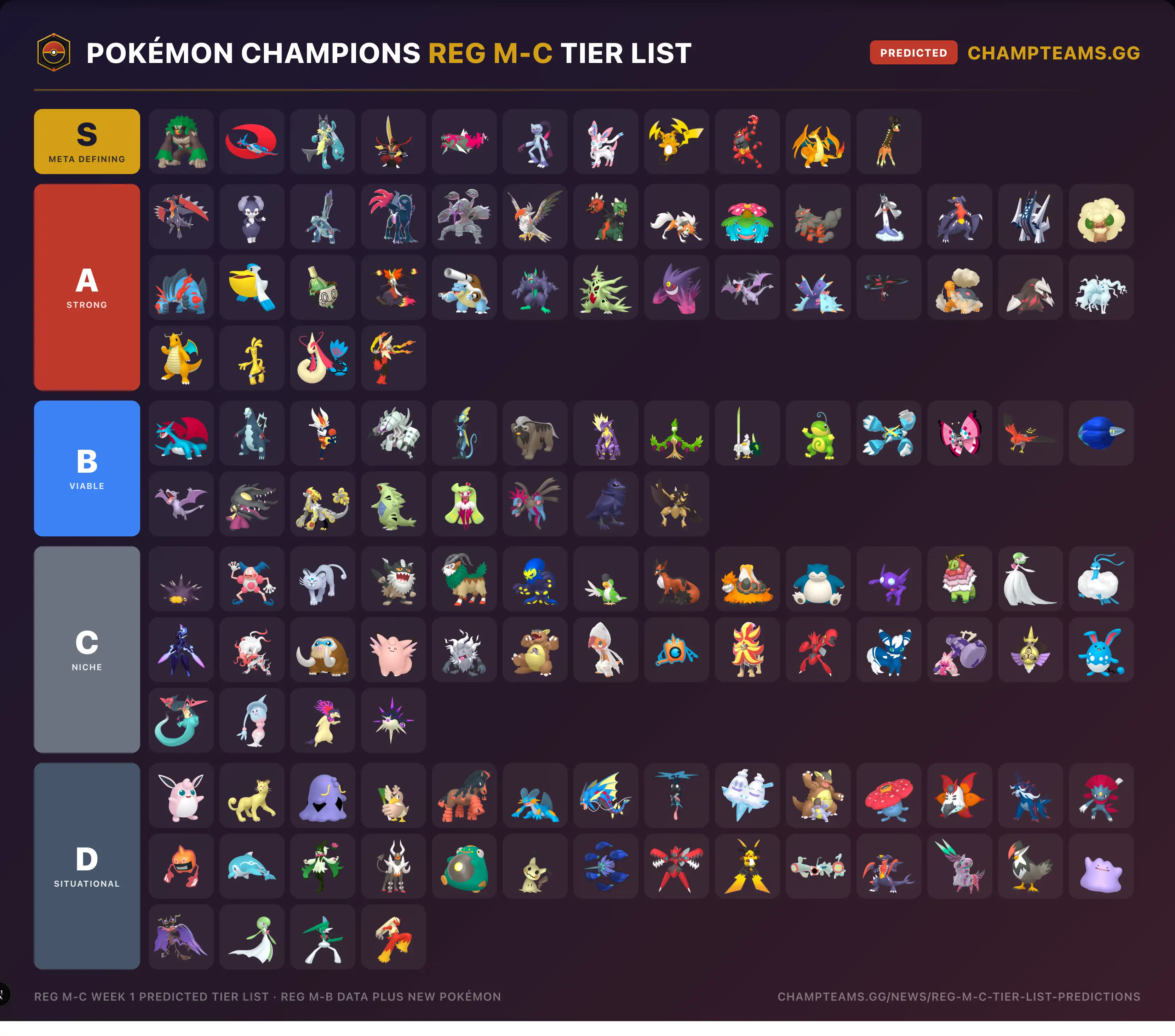 Reg M-C Week 1 predicted tier list, with the new Pokémon added to the Reg M-B rankings