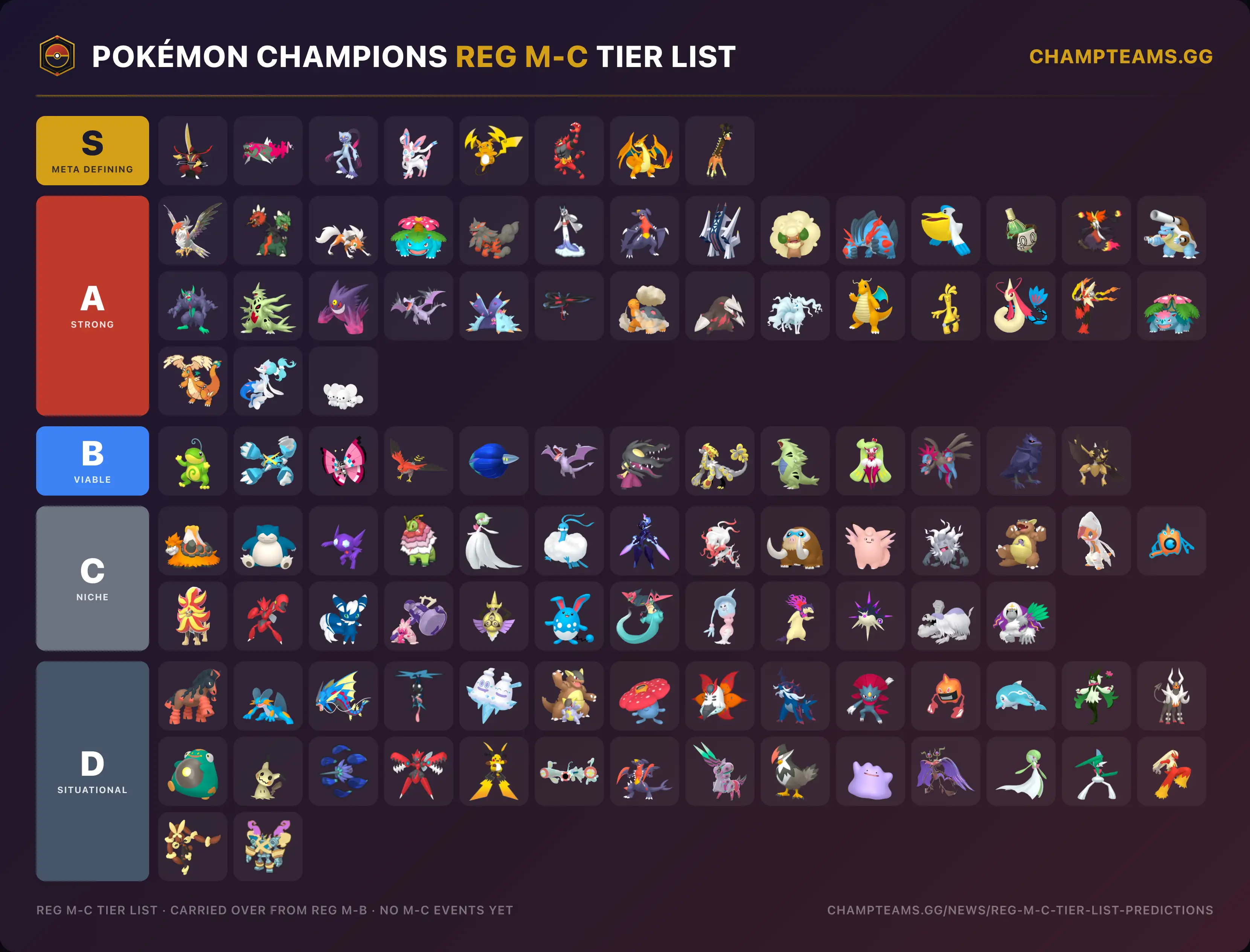 Pokémon Champions Reg M-C starting tier list